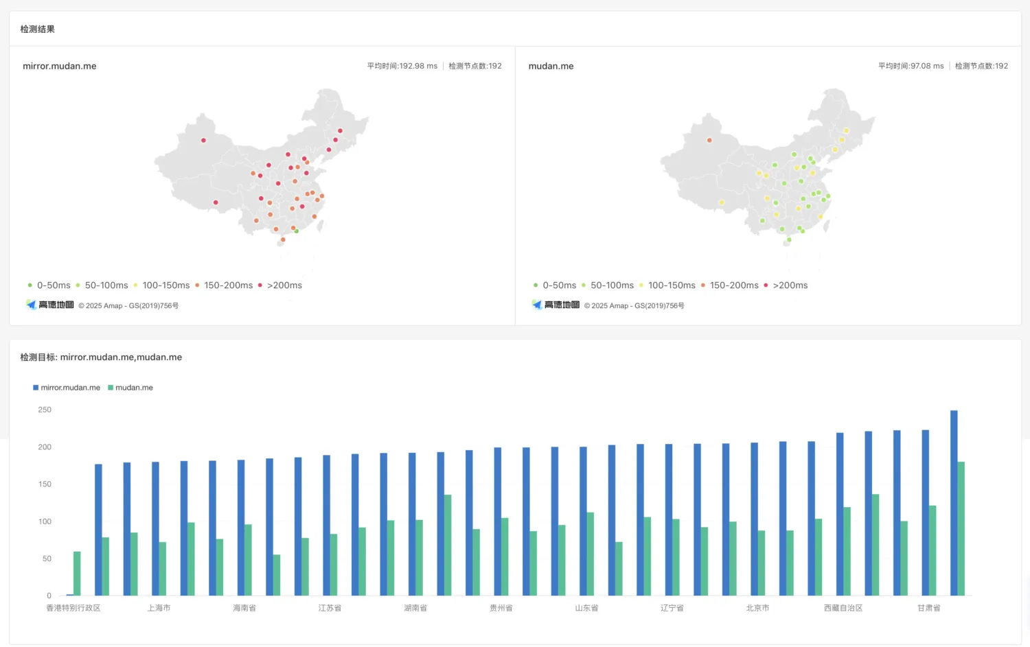 Ping tests of aws seoul and cloudflare cdn