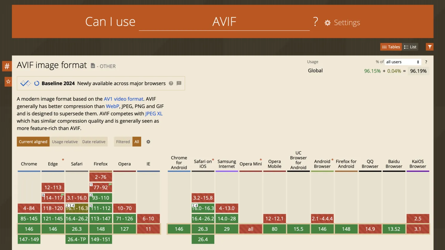 Screenshot of caniuse AVIF