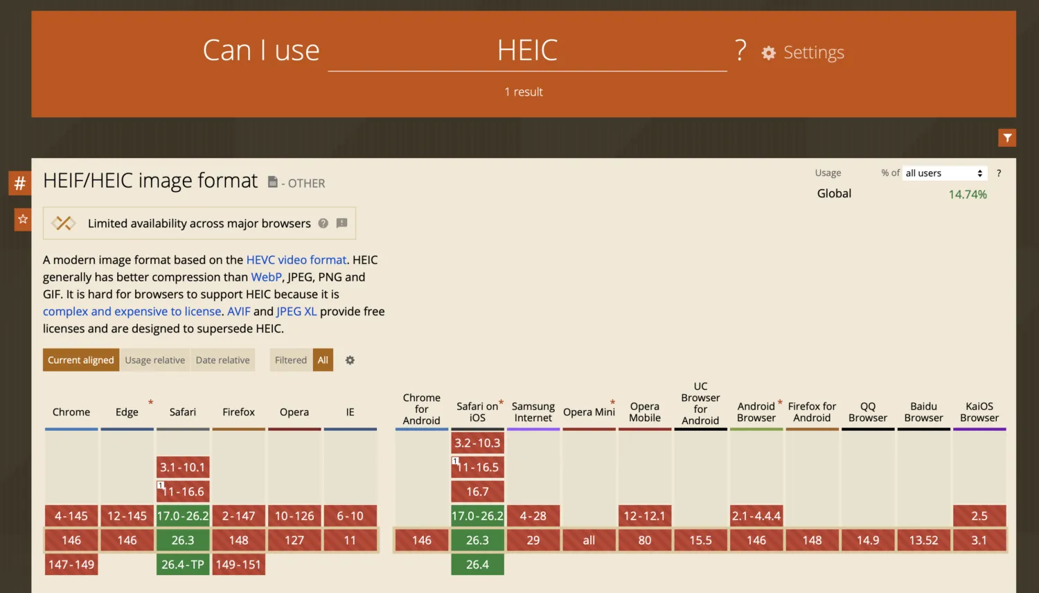 Screenshot of caniuse HEIC